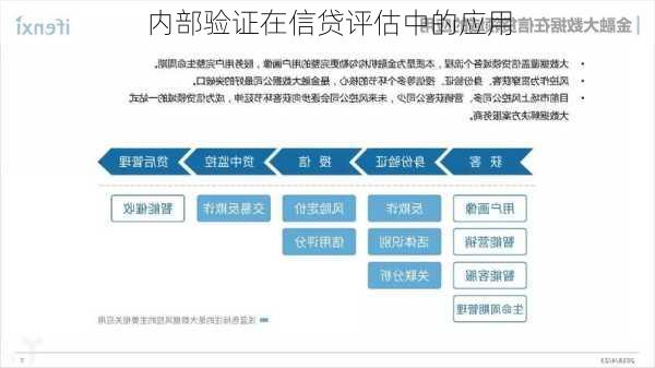 内部验证在信贷评估中的应用