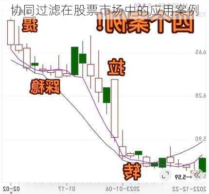 协同过滤在股票市场中的应用案例