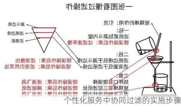 个性化服务中协同过滤的实施步骤