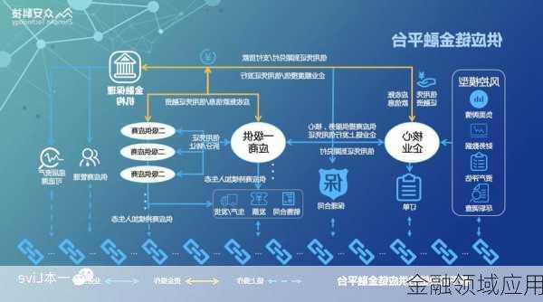 金融领域应用