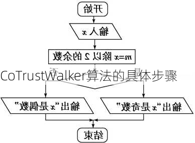 CoTrustWalker算法的具体步骤
