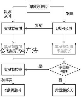数据增强方法