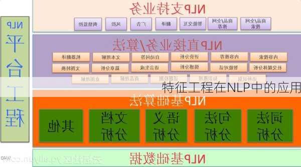 特征工程在NLP中的应用