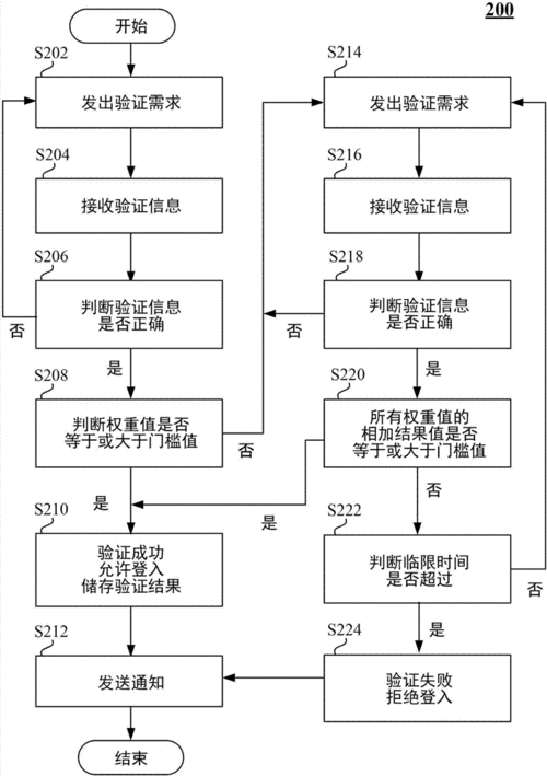 模型开发验证的详细步骤