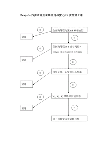 Autoaugmentation的具体实现步骤