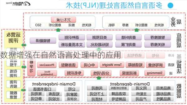 数据增强在自然语言处理中的应用