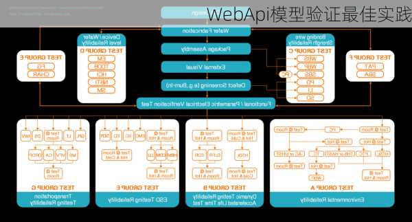 WebApi模型验证最佳实践