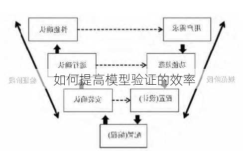 如何提高模型验证的效率