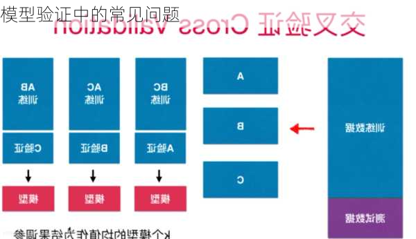 模型验证中的常见问题