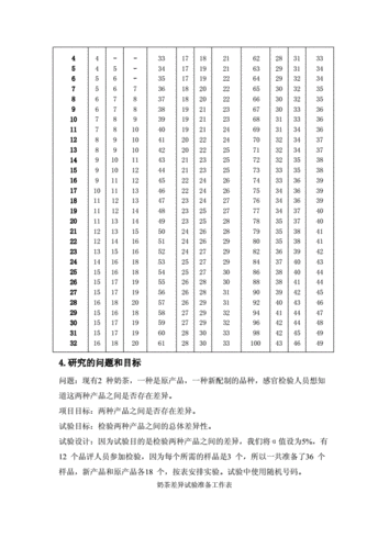 内部验证方法比较
