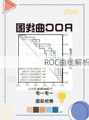 ROC曲线解析
