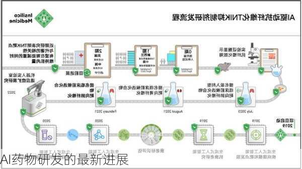 AI药物研发的最新进展