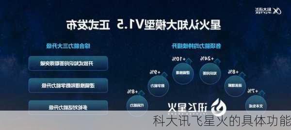 科大讯飞星火的具体功能