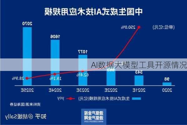 AI数据大模型工具开源情况