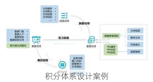 积分体系设计案例
