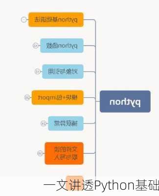 一文讲透Python基础
