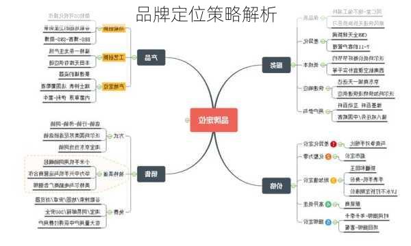品牌定位策略解析