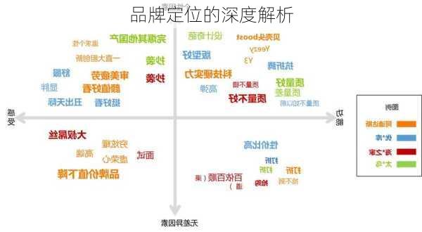 品牌定位的深度解析
