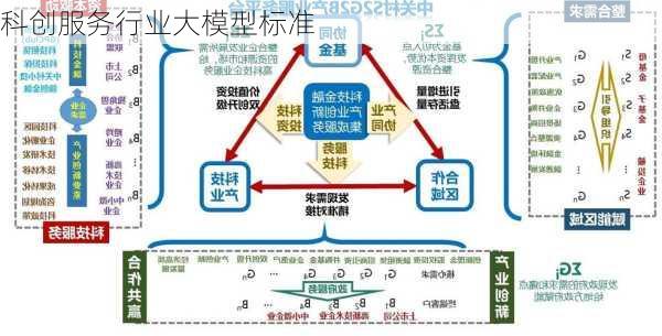 科创服务行业大模型标准