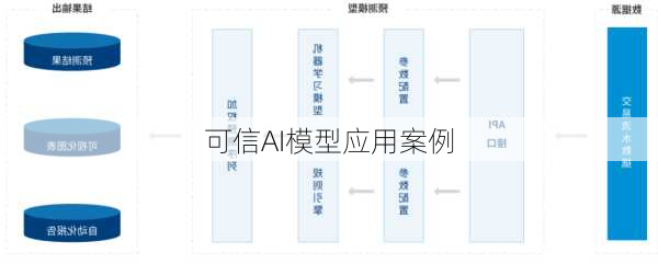 可信AI模型应用案例