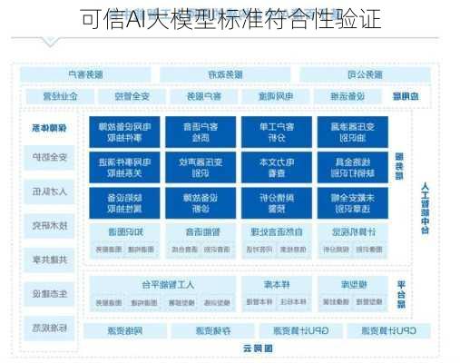 可信AI大模型标准符合性验证