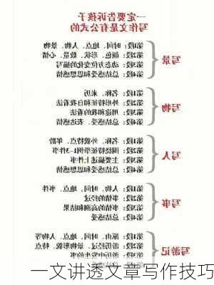 一文讲透文章写作技巧