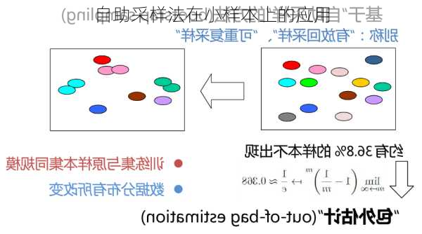 自助采样法在小样本上的应用
