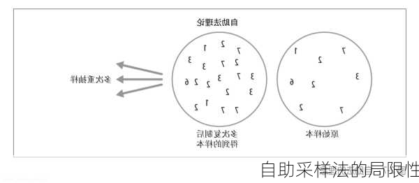自助采样法的局限性