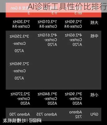 AI诊断工具性价比排行