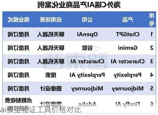 ai模型验证工具价格对比