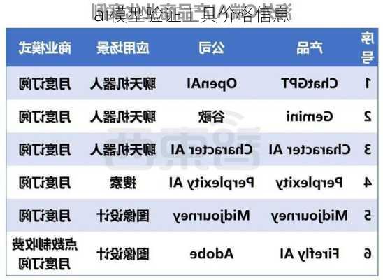 ai模型验证工具价格信息