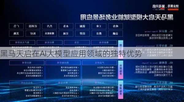 黑马天启在AI大模型应用领域的独特优势
