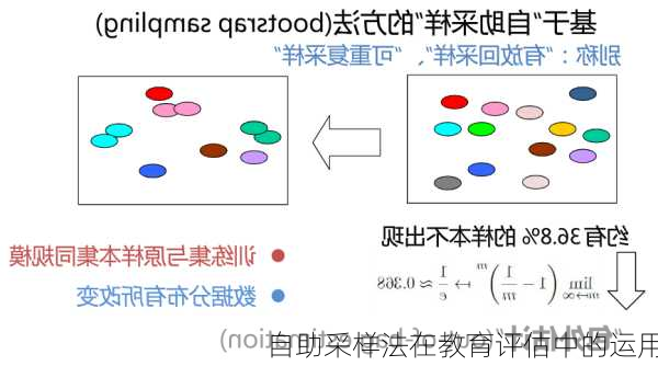 自助采样法在教育评估中的运用