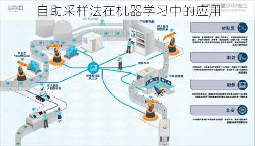 自助采样法在机器学习中的应用
