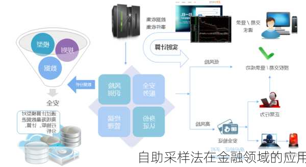 自助采样法在金融领域的应用
