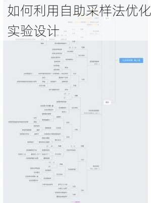 如何利用自助采样法优化实验设计