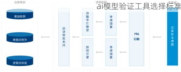 ai模型验证工具选择标准