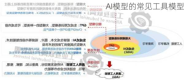 AI模型的常见工具模型