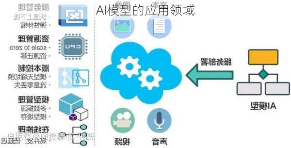 AI模型的应用领域