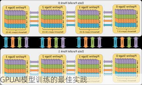 GPUAI模型训练的最佳实践