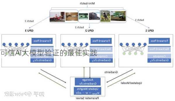 可信AI大模型验证的最佳实践