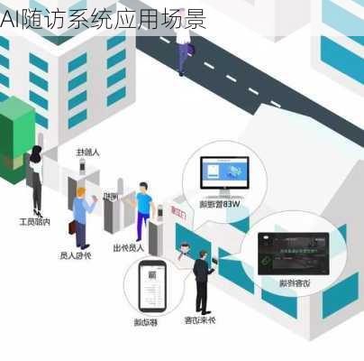 AI随访系统应用场景