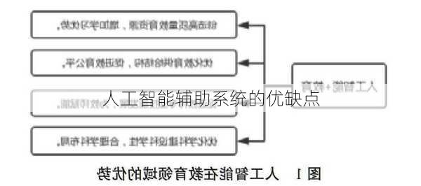 人工智能辅助系统的优缺点