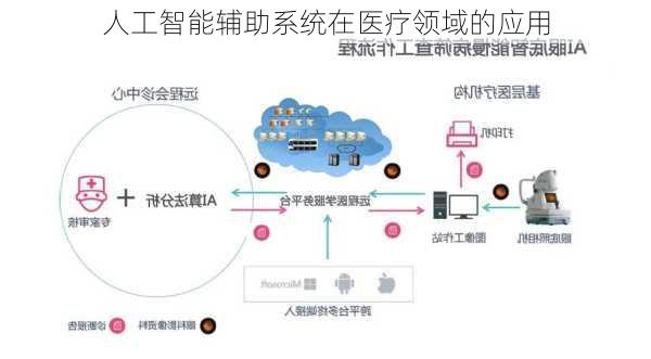 人工智能辅助系统在医疗领域的应用