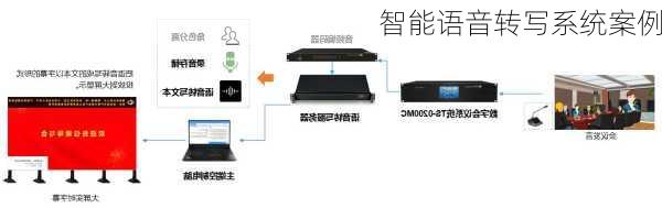 智能语音转写系统案例
