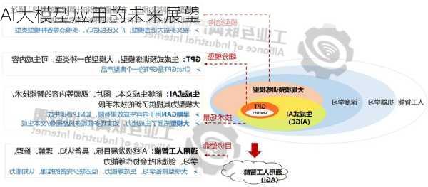 AI大模型应用的未来展望