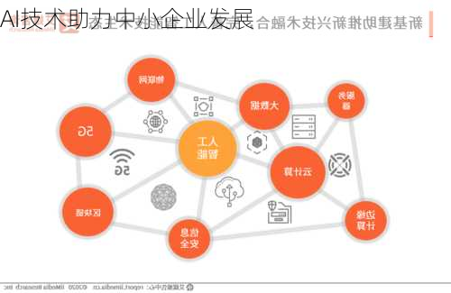 AI技术助力中小企业发展