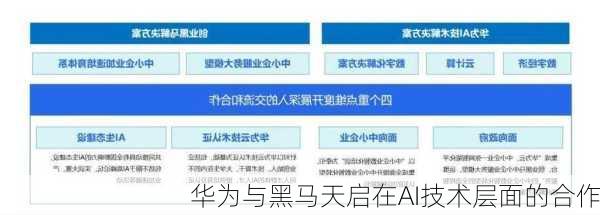 华为与黑马天启在AI技术层面的合作