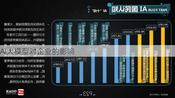 AI大模型对企业的影响