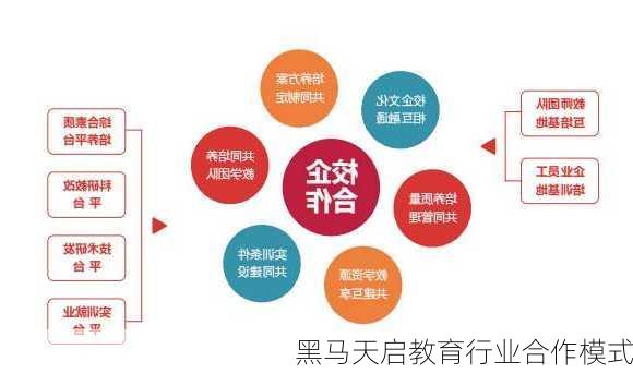 黑马天启教育行业合作模式